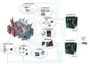 變壓器在線監測軟件 迎來技術春天的智能守護者