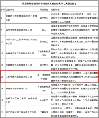 亨通光電自研核心技術系統獲國家市場監管總局通報表揚，彰顯技術賦能與服務標桿價值