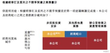 招商局置地啟動(dòng)資產(chǎn)管理新時(shí)代，獲母公司資產(chǎn)注入迎來(lái)發(fā)展新契機(jī)