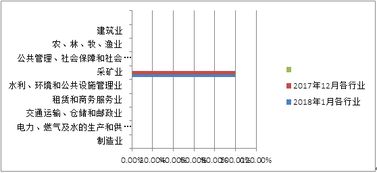 山東省分行資產(chǎn)管理 戰(zhàn)略、實(shí)踐與未來發(fā)展