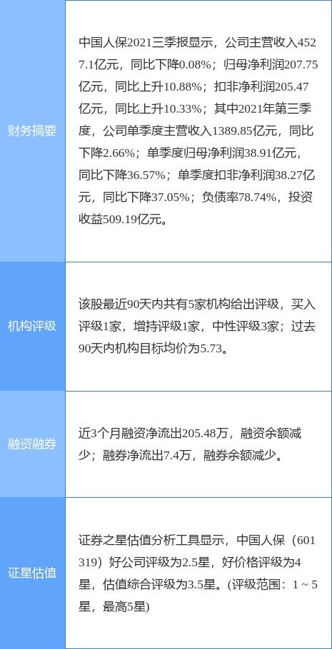 中國人保2021年業績穩健增長，資產管理能力持續提升