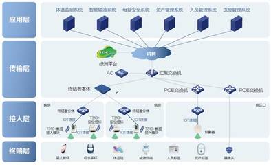 醫療智慧物聯解決方案 構建高效、精準的醫療資產管理新范式
